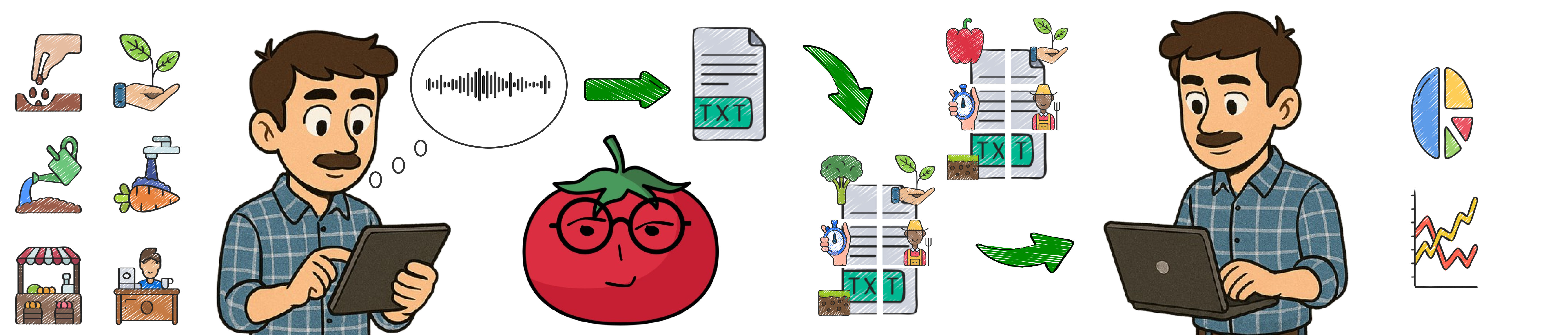 Schéma de fonctionnement de Thomas - Assistant IA pour maraîchers